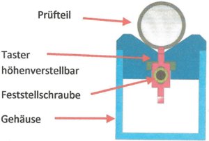 Querschnitt