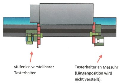 Längsschnitt